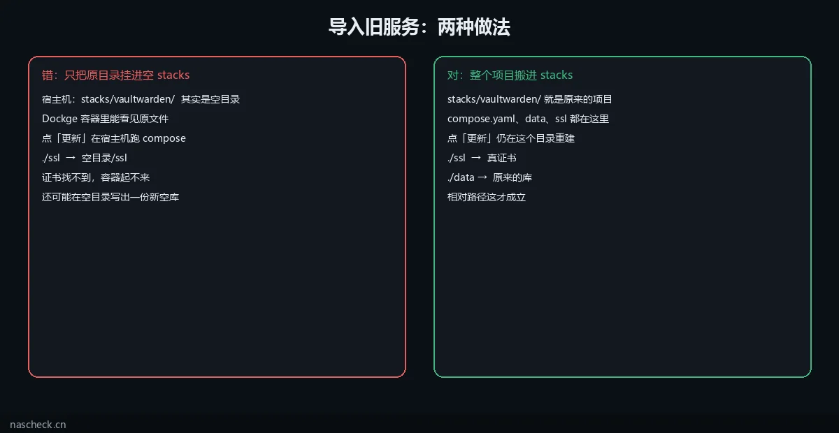 导入旧服务:挂进去是错的,整份搬走才对